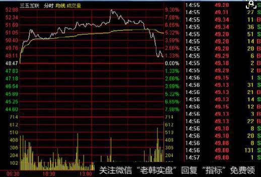 主力盘末打压有什么技术特征？