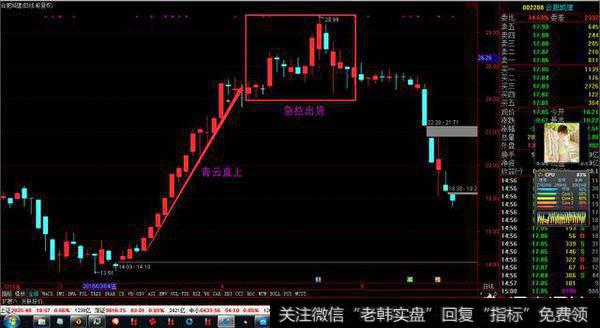 新手炒股不会看主力，主力操盘的常用手法都有什么？