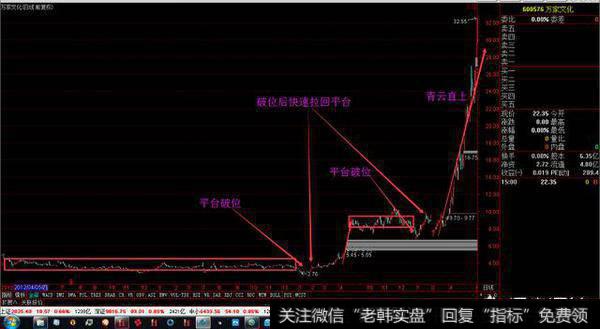 新手炒股不会看主力，主力操盘的常用手法都有什么？