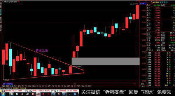 新手炒股不会看主力，主力操盘的常用手法都有什么？