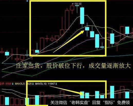 主力在涨跌板下如何操盘？<a href='/cgjq/289638.html'>主力出货</a>有什么技巧？