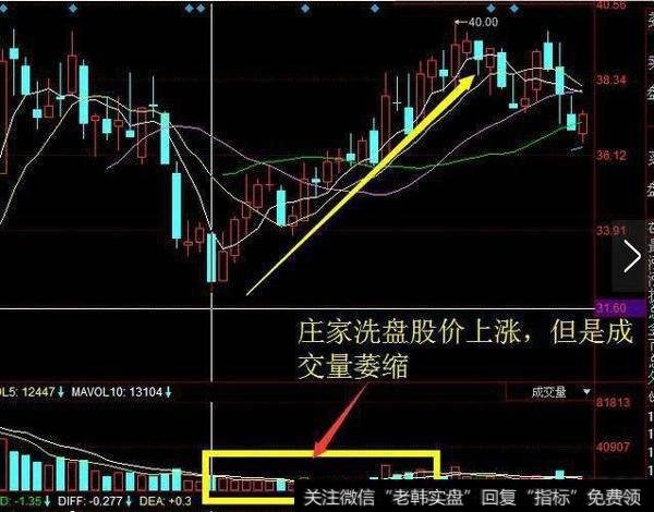 主力在涨跌板下如何操盘？主力出货有什么技巧？