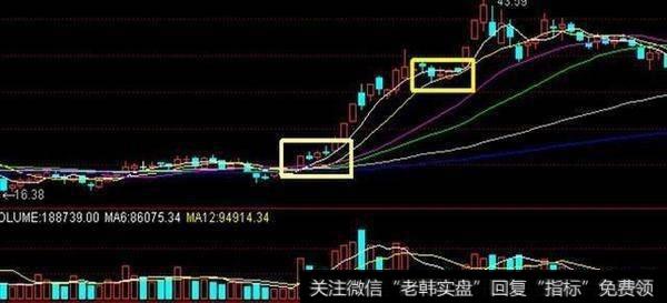 主力在涨跌板下如何操盘？主力出货有什么技巧？