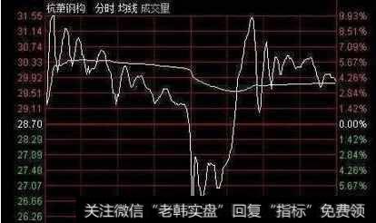 主力在涨跌板下如何操盘？主力出货有什么技巧？