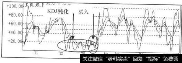 KDJ指标走势图