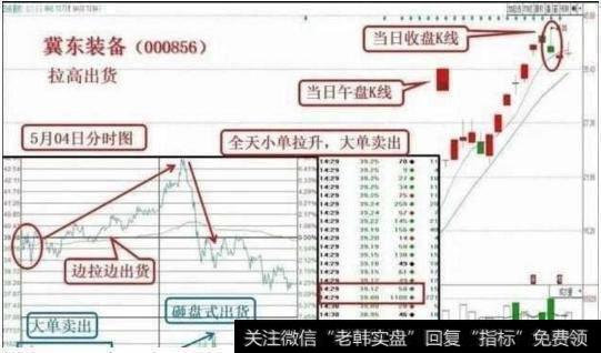如何洞悉主力出货的全过程？主力出货有什么特点？