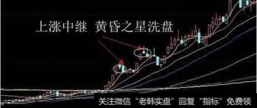 主力吸筹的K线形态是什么？怎么判断主力洗盘和出逃？