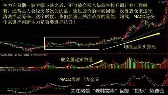 <a href='/cgjq/288791.html'>主力洗盘</a>方式有哪些呢？怎么判断<a href='/cgjq/278304.html'>个股异动</a>主力资金？