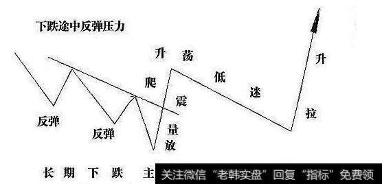 什么是主力高控盘，主力控盘的在对个股有什么作用？