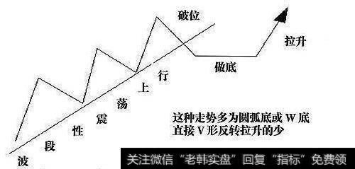 什么是主力高控盘，主力控盘的在对个股有什么作用？