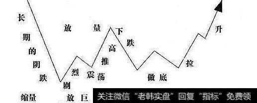 什么是主力高控盘，主力控盘的在对个股有什么作用？