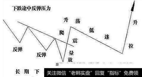 什么是主力高控盘，主力控盘的在对个股有什么作用？