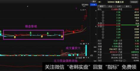 散户要怎样发现庄家在吸筹？