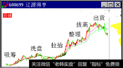 为什么高控盘庄家也不能随意拉升股价？