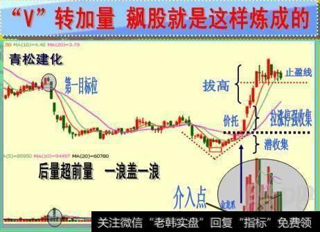 在期货市场里，到底有没有庄家能操纵价格？