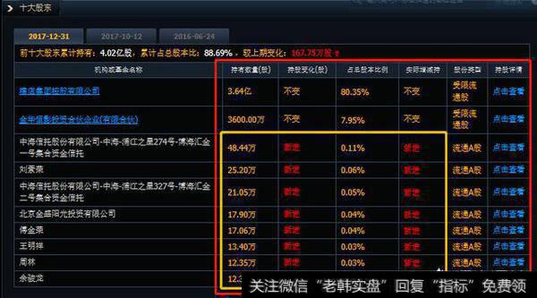 有什么办法可以估算庄家持仓仓位？