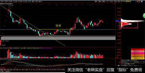 有什么办法可以估算庄家持仓仓位？