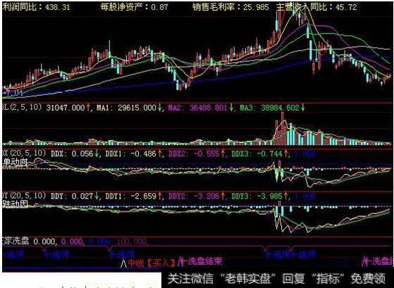 庄家是如何把散户洗出去？