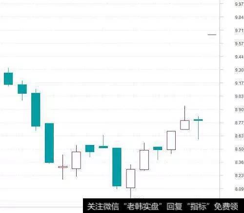 一般庄家要控盘一个股需要收集多少筹码？