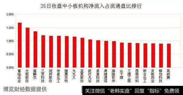 一般庄家要控盘一个股需要收集多少筹码？