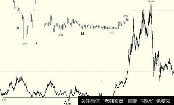 庄家是怎样“骗”到散户卖出股票的？