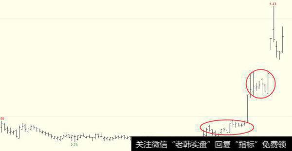 庄家是怎样“骗”到散户卖出股票的？