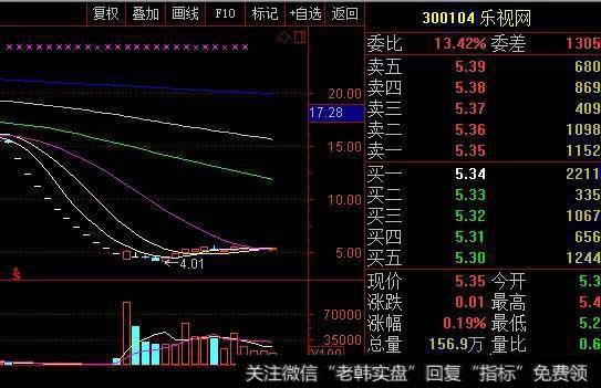 庄家是怎么选股票的吗？有什么布局要求？