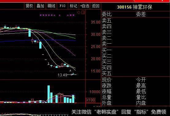 庄家是怎么选股票的吗？有什么布局要求？