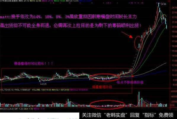 一字涨停对庄家有什么好处？