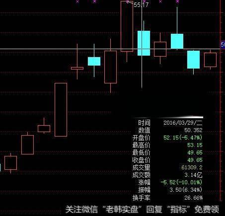 为什么庄家总是能让大多数散户高位接盘被套？