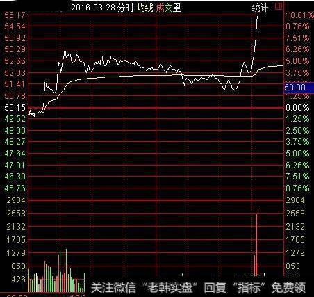 为什么庄家总是能让大多数散户高位接盘被套？