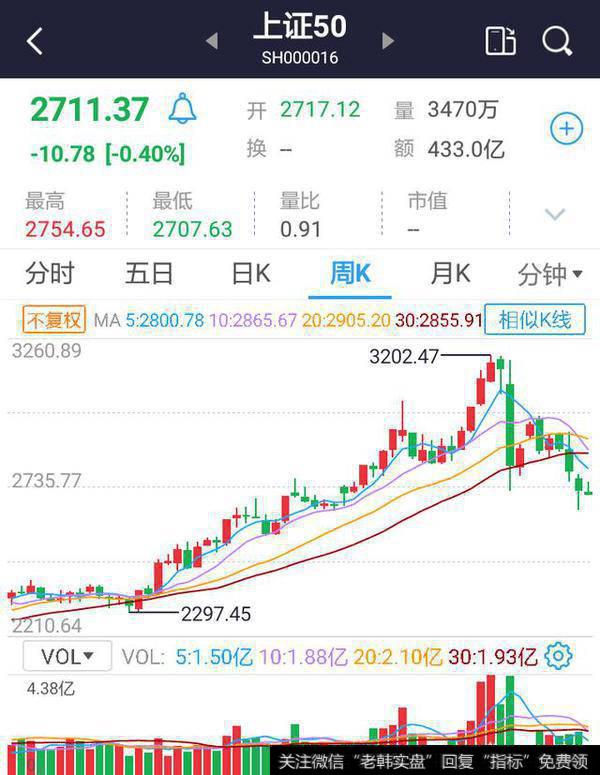 4月2日的盘面庄家卖货是不是太坚决了?