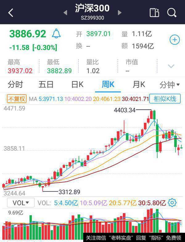 4月2日的盘面庄家卖货是不是太坚决了?