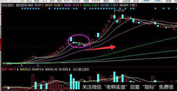 庄家故意吸筹的伎俩都哪有哪几种？