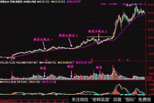 高控盘的<a href='/cgjq/285147.html'>股票庄家</a>想拿筹码,是在下跌时拿还是在上涨时拿?