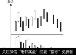 庄家害怕散户如何操作呢？