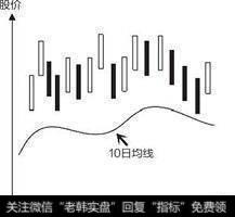 庄家害怕散户如何操作呢？