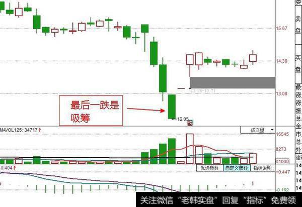 庄家为什么在股价上涨时吸筹？