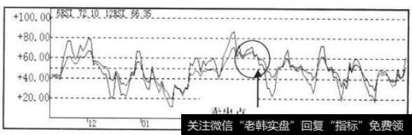 RSI指标走势图