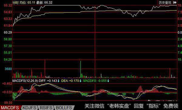 散户如何看出庄家出货技巧,跟上庄家吃肉？