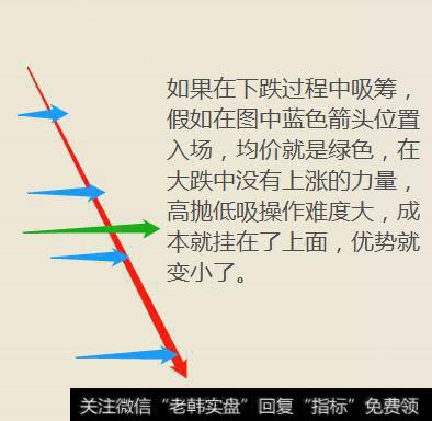 庄家为什么会在个股下跌过程中想方设法让散户割肉，而且还会制造对筹码峰的穿刺？