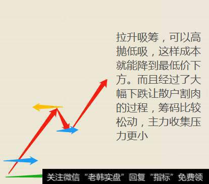 庄家为什么会在个股下跌过程中想方设法让散户割肉，而且还会制造对筹码峰的穿刺？