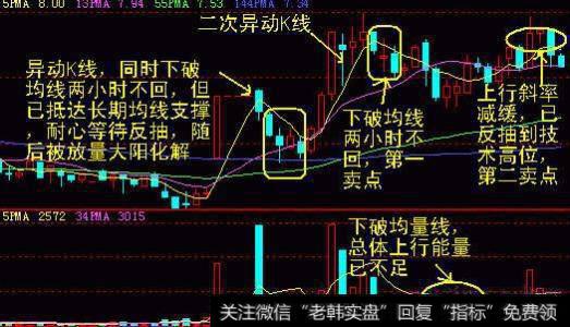 趋势走坏，股价不断拉高，这是庄家在<a href='/gupiaorumen/274273.html'>诱多出货</a>吗？