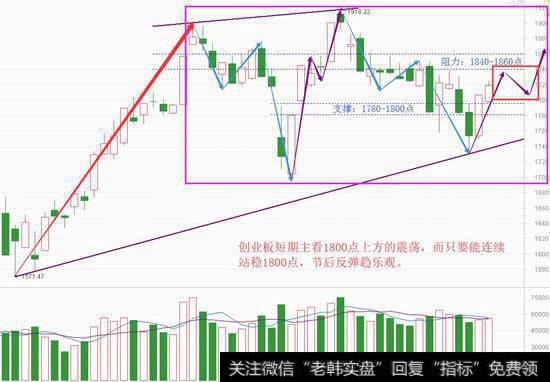 展望五月行情，可以持股过节吗？