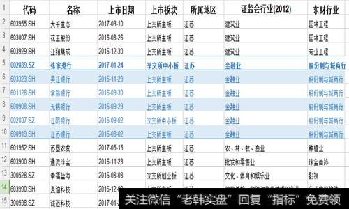 新股都分布在哪些行业