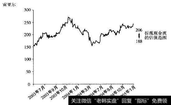 ConsuCo：历史股价变化图