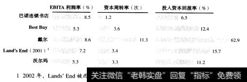 主要零售商的关键价值驱动因素，2003年