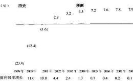向当前绩效的回溯分析:案例分析