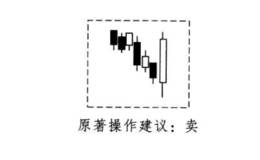 酒田战法之反打前三买卖法