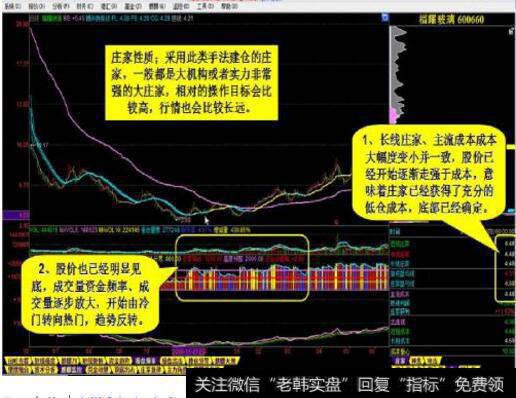 如何发现庄家建仓和建仓的手法？